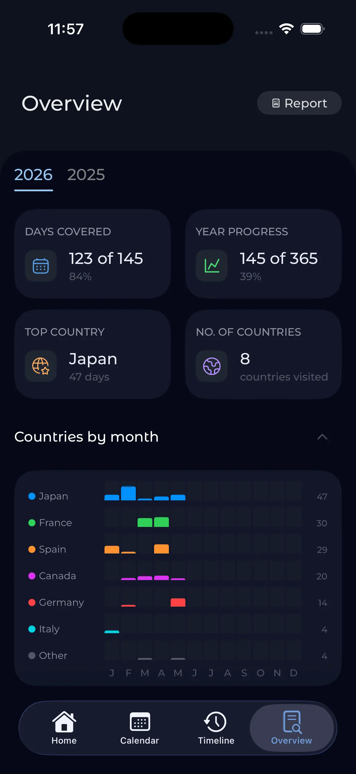 Dark mode WanderDays yearly overview with travel totals