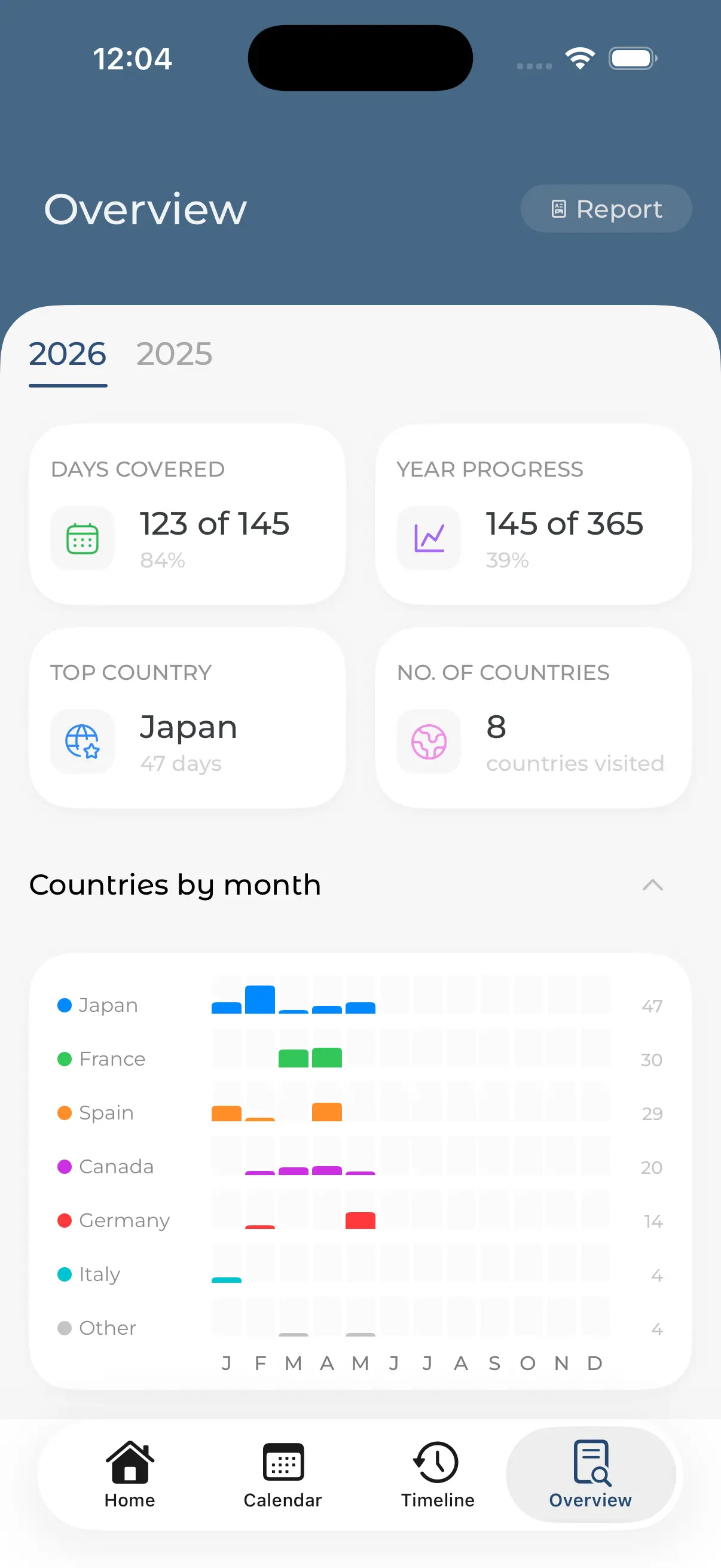 WanderDays dashboard grid view