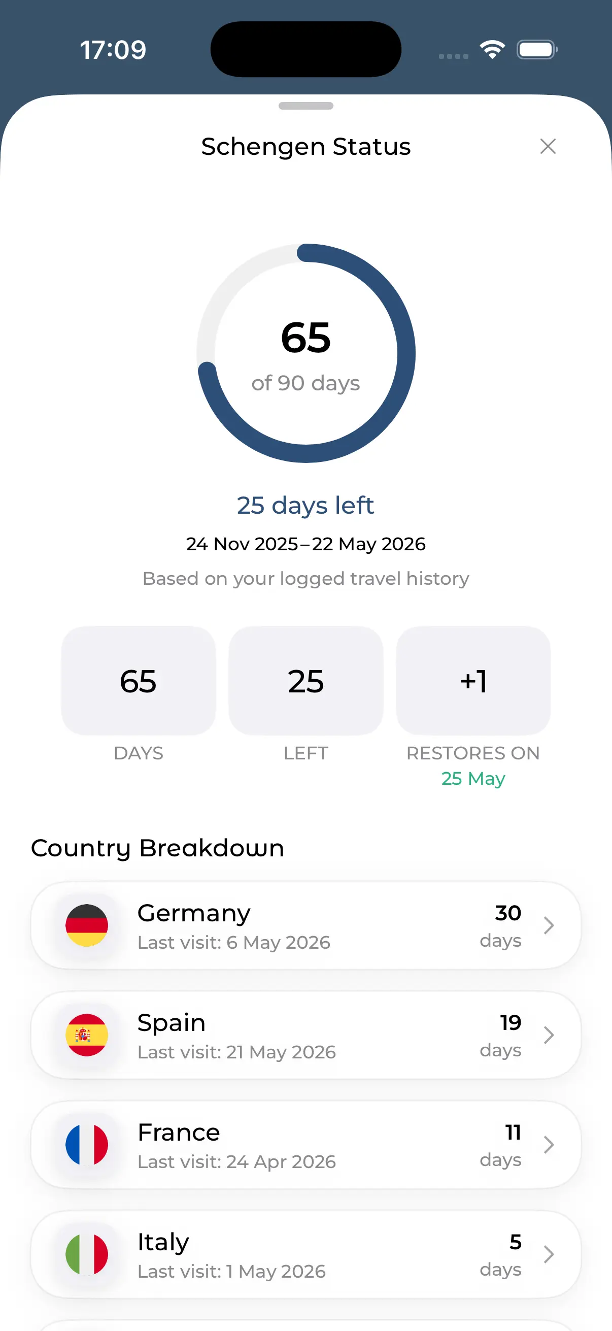 Schengen status and breakdown